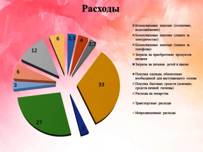 Сколько зарабатывает бизнес?